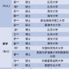 深圳中学豪华教师阵容引热议：名校博士去高中教书大材小用？