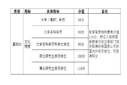 自考学历能加多少分？——上海落户及积分执行标准