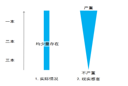 考研复试中，对本科出身是否有歧视