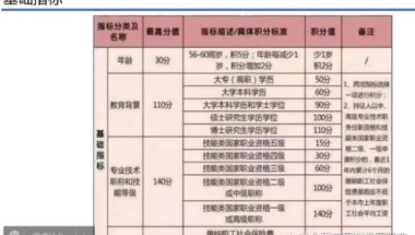 上海市积分加急办理攻略！上海快速积分120分策略