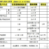 计算机专业本科学士能快速上海落户吗？