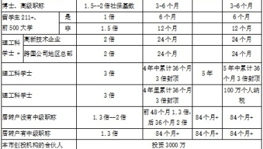 计算机专业本科学士能快速上海落户吗？