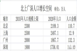 新一线城市毕业生吸引力超北上广？我们从这些数据中，找到了答案