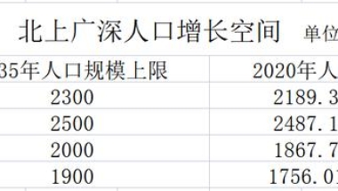 新一线城市毕业生吸引力超北上广？我们从这些数据中，找到了答案