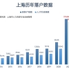 2021年度通过居转户和人才引进落户上海的公司排名分析