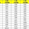 2021年社保基数已公布，1倍10338元！积分和落户要缴纳多少？