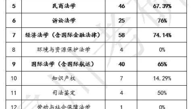 【上海落户看这里】华政考研生毕业落户政策2019供参考