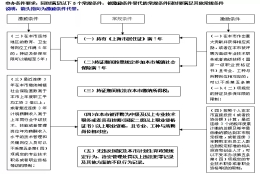 2020年上海落户条件是否放宽？上海居转户落户申请条件有哪些？