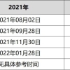 【最全攻略】上海应届生落户全流程（2022年全程更新）