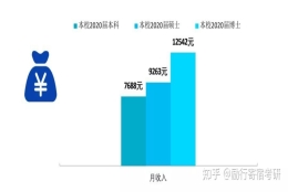 只有研究生才有的福利！本科生研究生待遇对比~