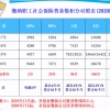 上海两倍社保基数积分落户 两倍三倍社保多少钱 三倍上海社保办落户直通车