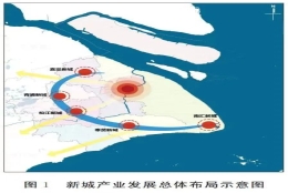 落户新政！硕士可直接落户上海？没错，符合这个条件即可！