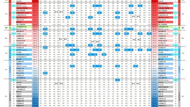 2021年高考本科一批录取分数／位次数据！！全国31省市（史上最全）文理（含单列）双榜出炉！