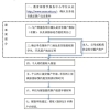 北上广深等一线城市，留学生最新落户政策详解！