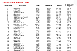 2020年清北复交的毕业生，都去哪些企业和城市了？