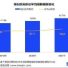 留学生回国必看：2022年热门城市落户指南