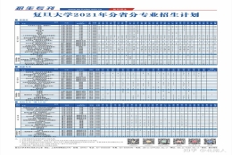 复旦大学医学院本科有什么专业（江西文科）？