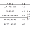 上海落户及积分执行标准