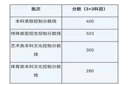 上海高考发榜了！本科各批次分数线公布，你的分数大概排名多少？速速来看→