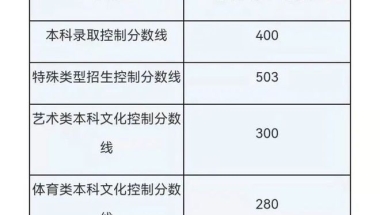 上海高考发榜了！本科各批次分数线公布，你的分数大概排名多少？速速来看→