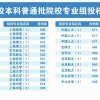 上海2017年本科普通批次投档线公布