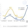 应届生身份这么值钱？别等到毕业才知道！