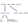 深圳集体户 可以跨区转移吗？