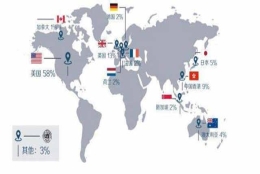 报志愿前感受下“学霸大学”的“升学率” 复旦本科深造率69%！[图]