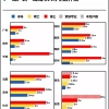 本科就送房？你的学历在这些城市倍受欢迎！