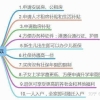 办理入深户核准制和积分入制那个办理最快