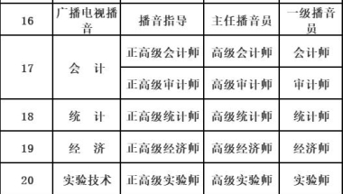 想要落户上海？申请居住证积分？职称选择这些注意事项需要了解！