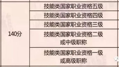 上海职称可以用于积分、落户，所在行业能评什么职称？这篇文章告诉你！