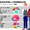 青岛吸引海外人才 3年引进高端外国专家232人