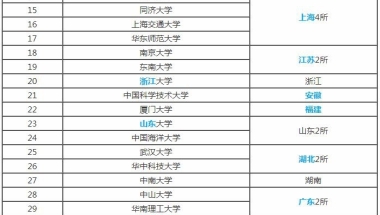 国内重点本科有哪些分类？志愿填报必看！