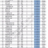 上财2020届金融硕士毕业生就业质量报告分析