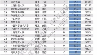 上财2020届金融硕士毕业生就业质量报告分析