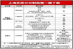 上海购房积分怎么算的？