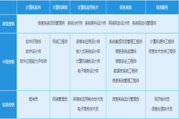 IT领域唯一的国家级证书，积分落户、评职称、抵个税...