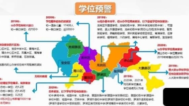 升学途径、时间线、各区积分政策、初中排名，速看，避免坑娃！