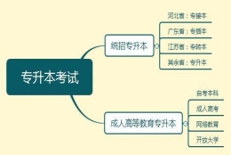 专升本可以考研吗？专科生可以考研吗？有何区别？