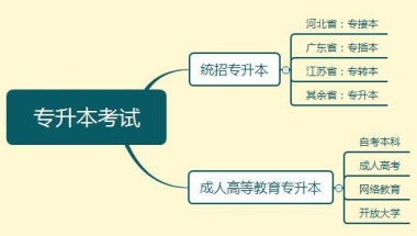 专升本可以考研吗？专科生可以考研吗？有何区别？