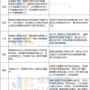 一线城市研究生落户政策汇总，硕士“零门槛”，补贴高达10w！