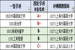 上海外国语大学2021届毕业生就业质量报告