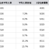 港中深研究生能落户上海吗？本科上游985，硕士港中深，能落户上海吗？