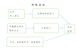 《威海离岸创新人才引进使用实施办法》出台