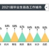 2022年上海“落户”出新规，新评分标准大有不同，985和211高校毕业生有福了