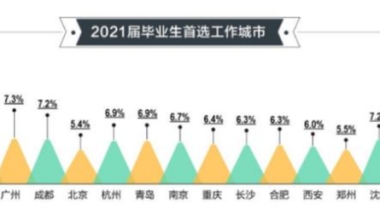 2022年上海“落户”出新规，新评分标准大有不同，985和211高校毕业生有福了