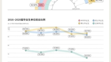 财经学院毕业生薪酬大曝光！上财27500元登顶！