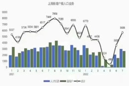 上海人才引进落户政策2022，申请被退回原因汇总