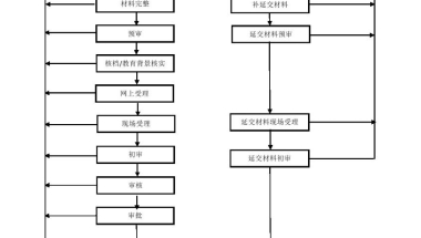 上海人才引进落户办理流程及时限